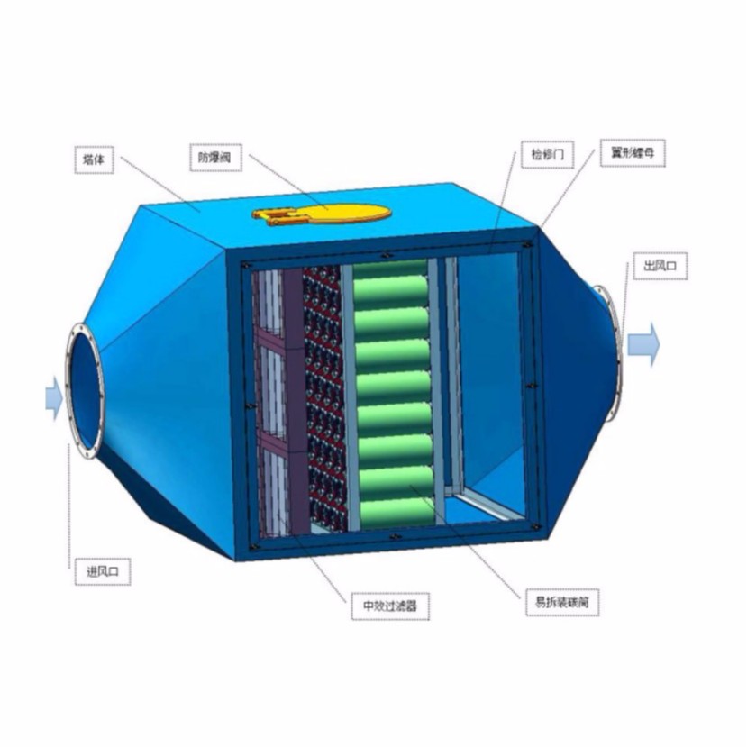 YLTT活性炭筒有机废气净化器