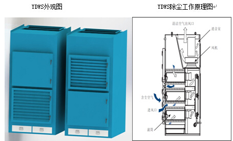 沉流式高效除尘工作站