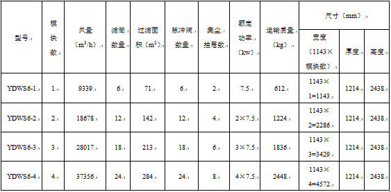 技术参数表