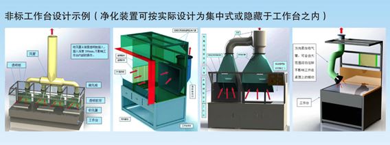 非标工作台设计示例