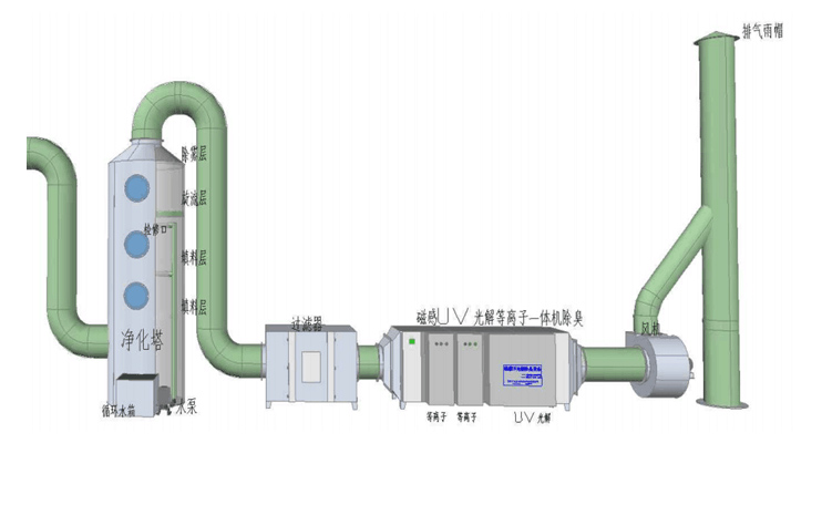 有机废气处理